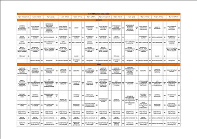Меню на одной странице
