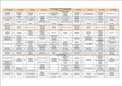 Меню на одной странице